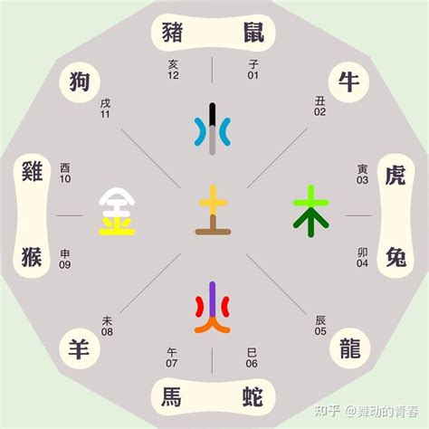 甯五行屬性|甯字五行属什么